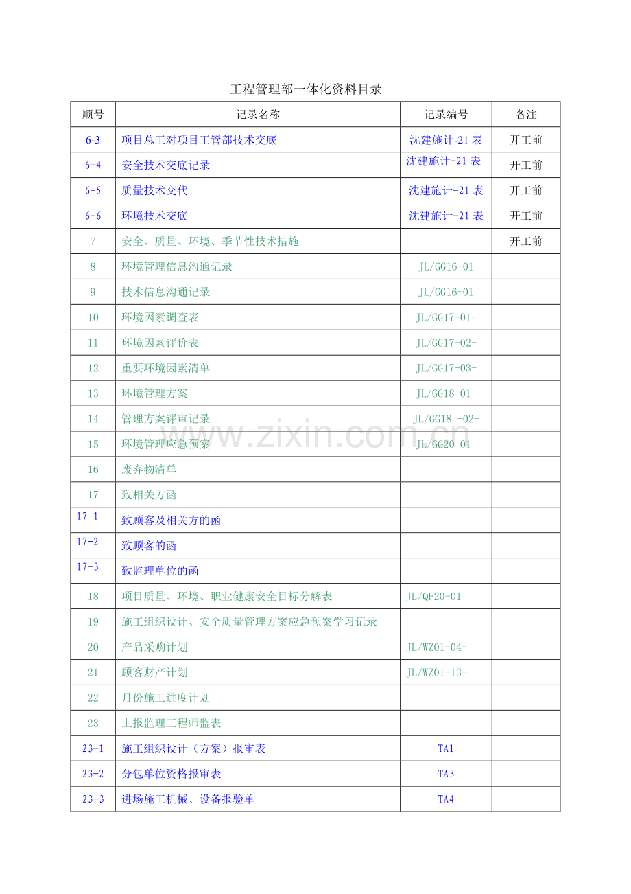 工程管理部一体化资料目录.doc_第2页