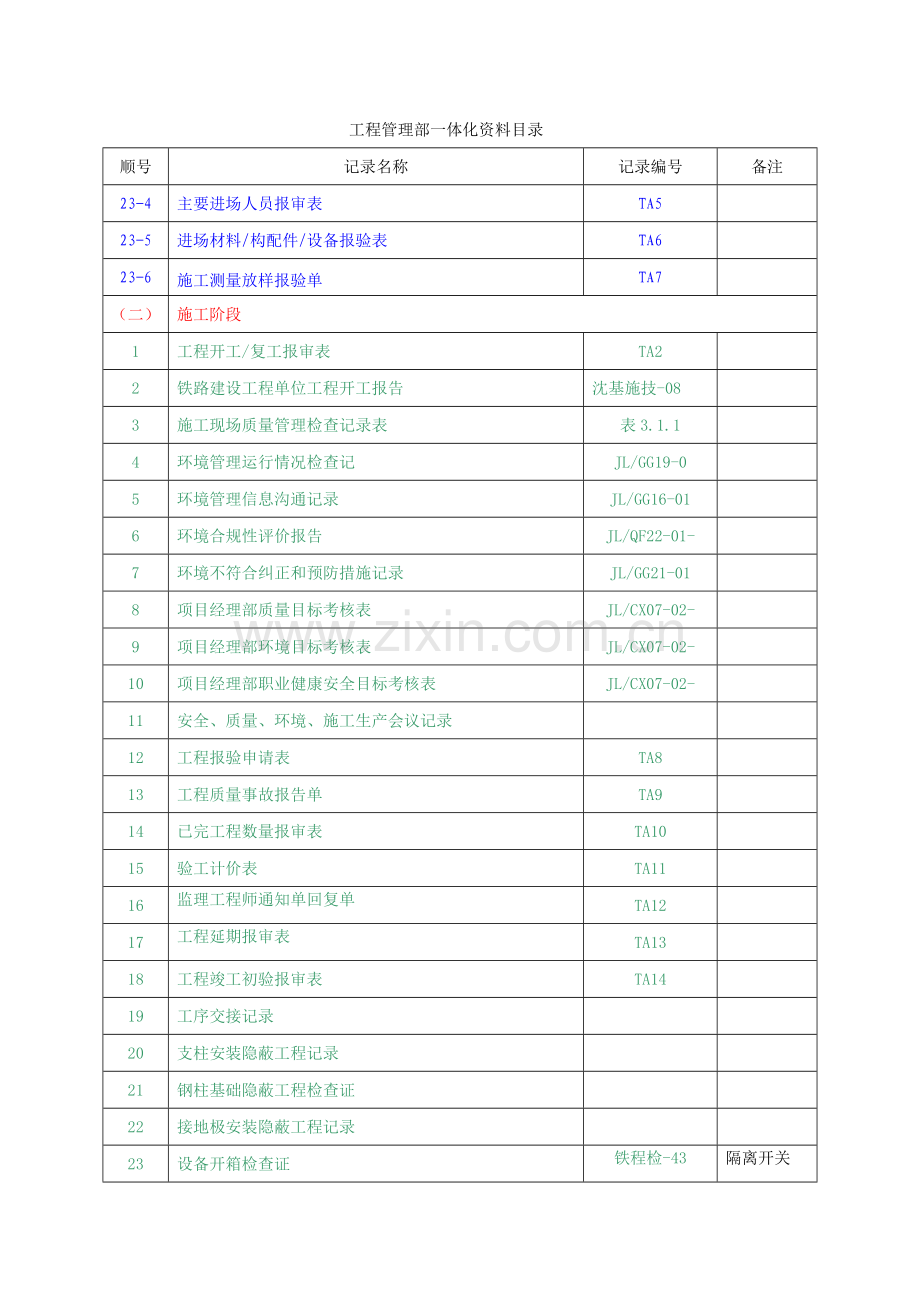 工程管理部一体化资料目录.doc_第3页