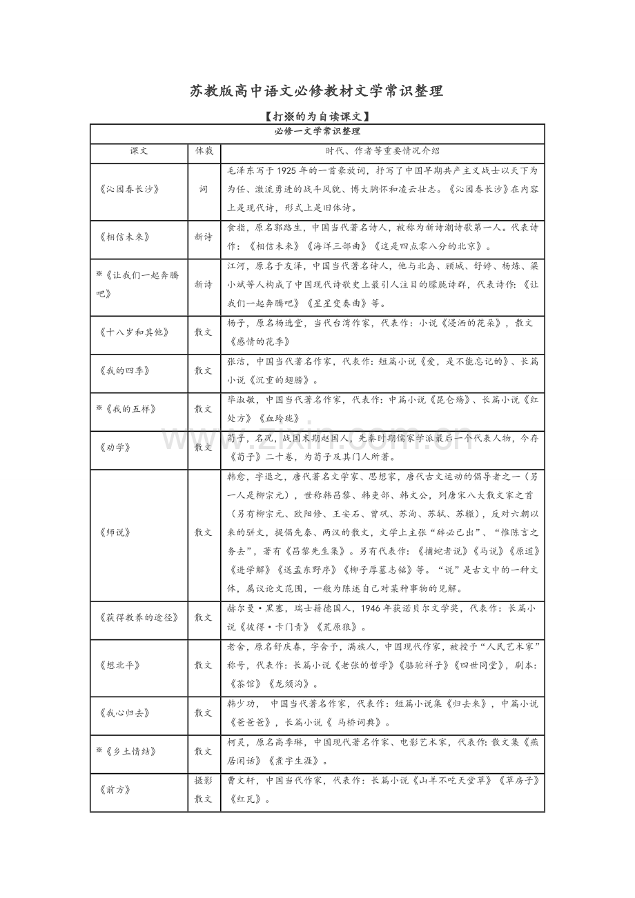 苏教版高中语文必修教材文学常识整理.doc_第1页