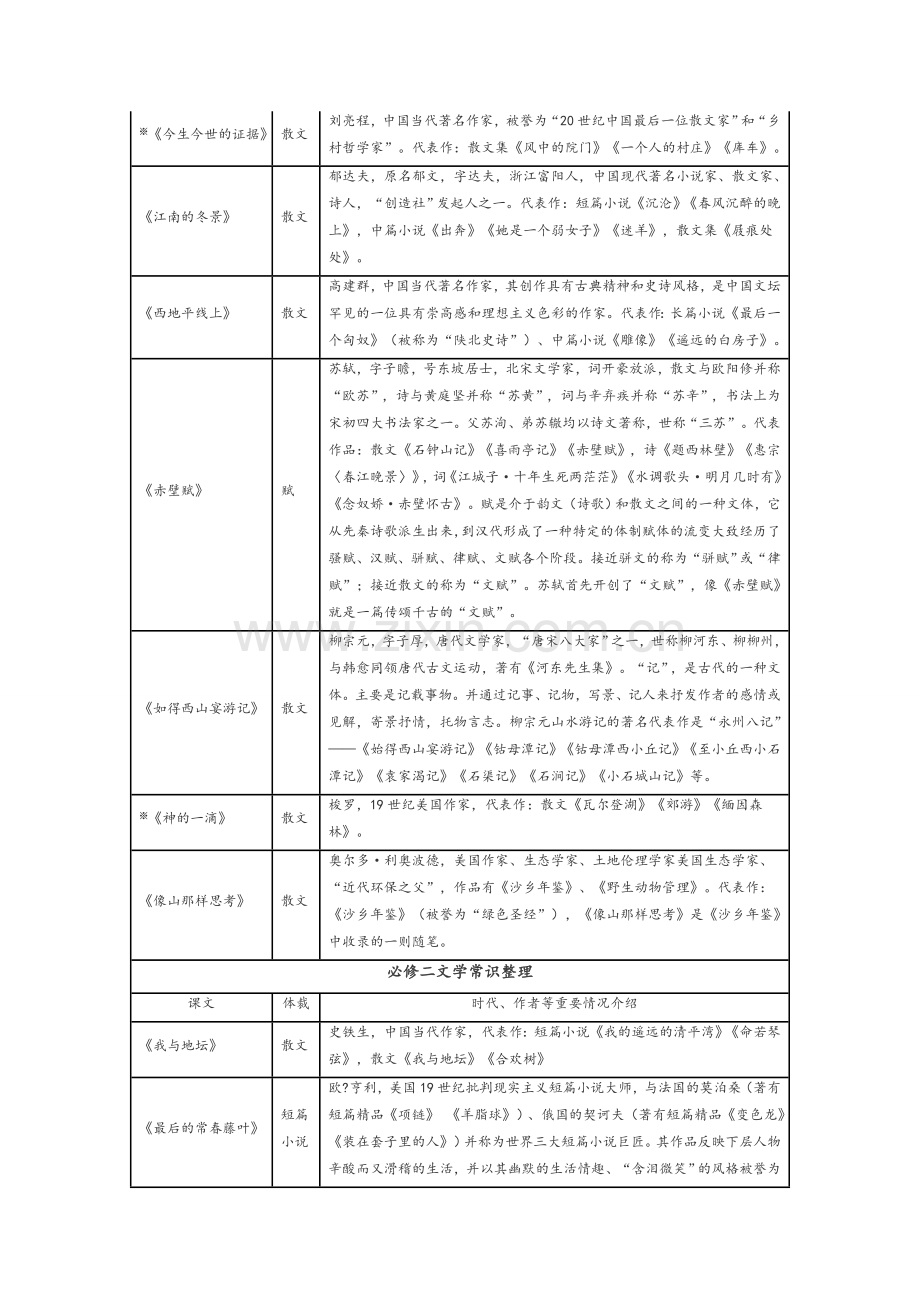 苏教版高中语文必修教材文学常识整理.doc_第2页