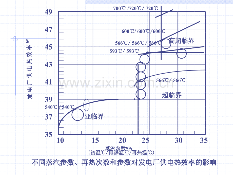 超临界机组的综述.pptx_第2页