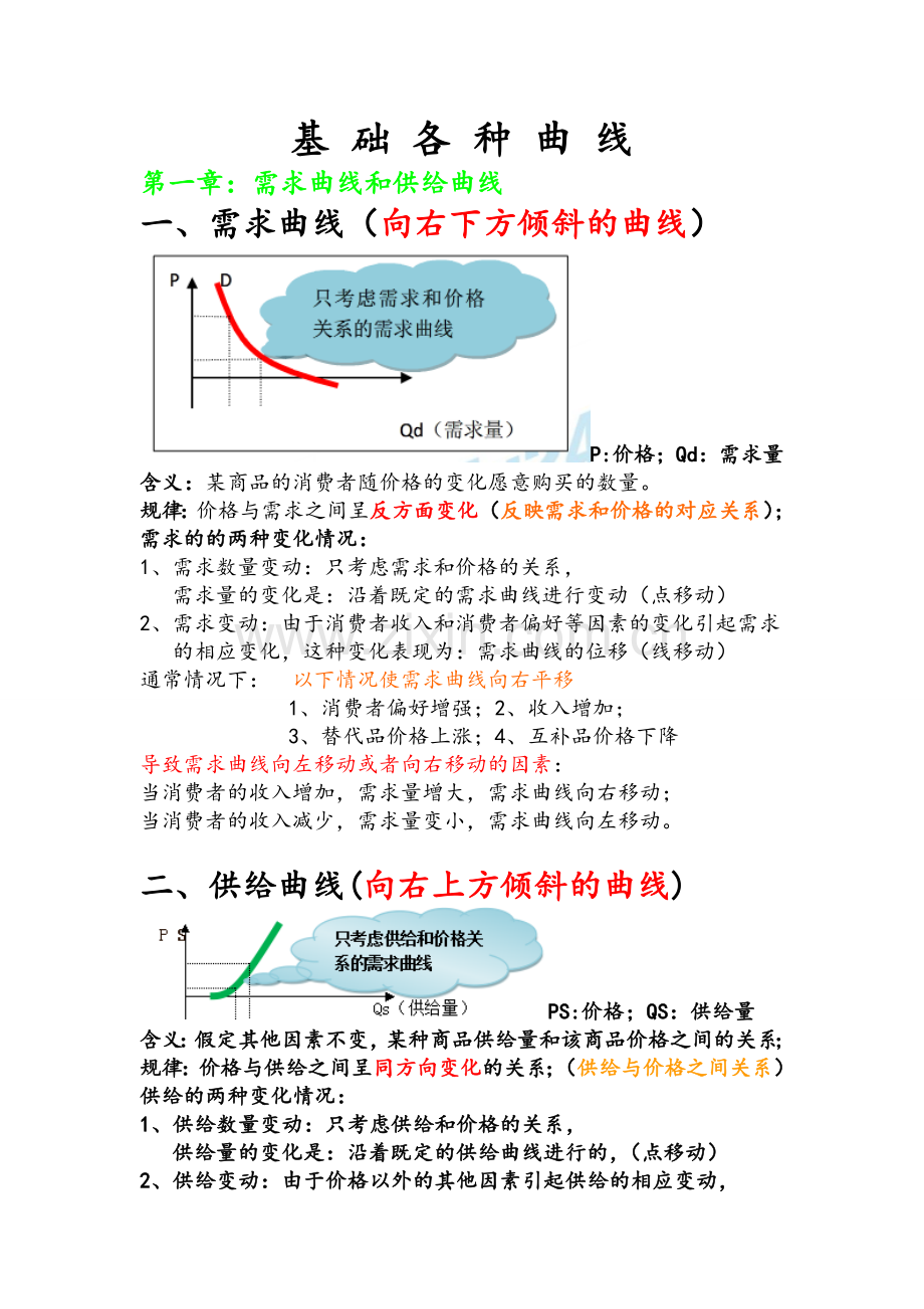 经济基础曲线大全.doc_第1页