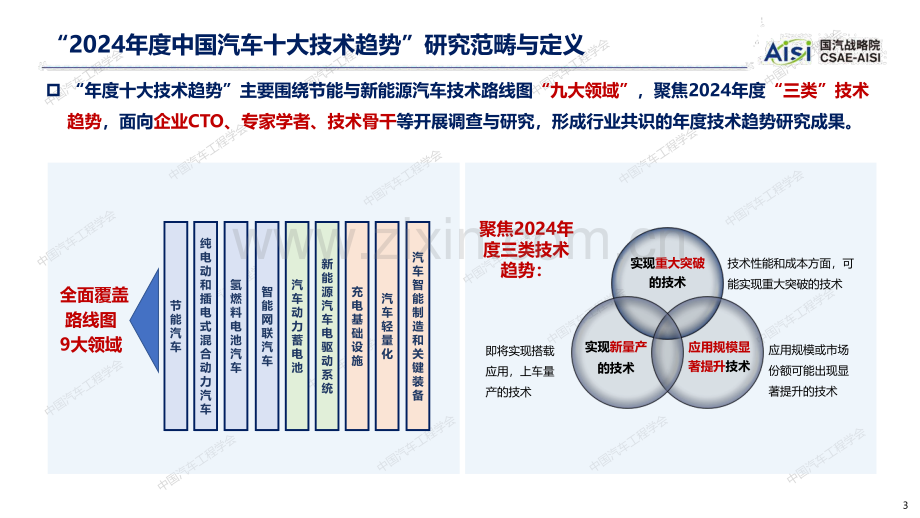 2024年度中国汽车十大技术趋势报告.pdf_第3页