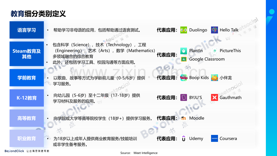 2023年教育应用出海市场洞察报告.pdf_第3页