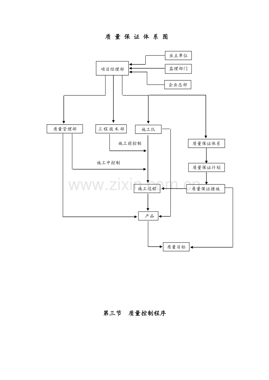 质量管理体系与措施.doc_第2页