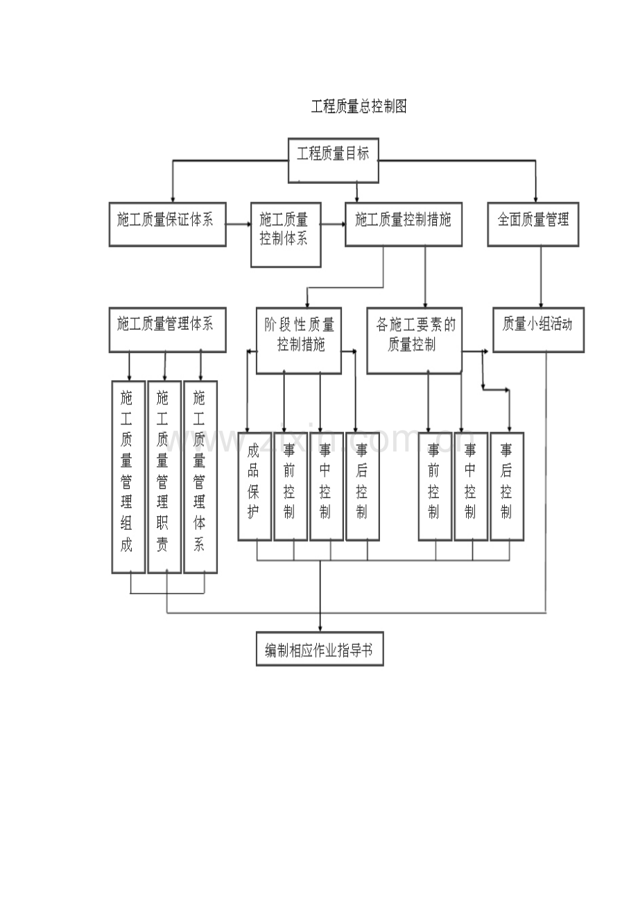 质量管理体系与措施.doc_第3页