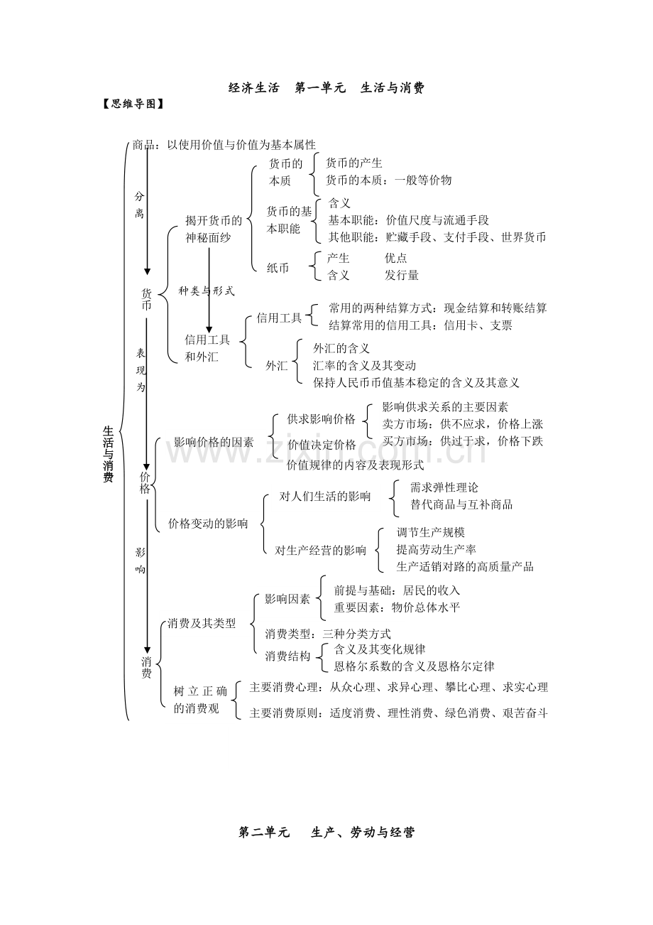 经济生活-思维导图(详版).doc_第1页