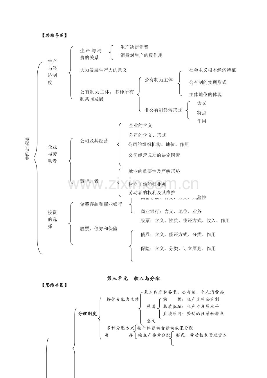 经济生活-思维导图(详版).doc_第2页