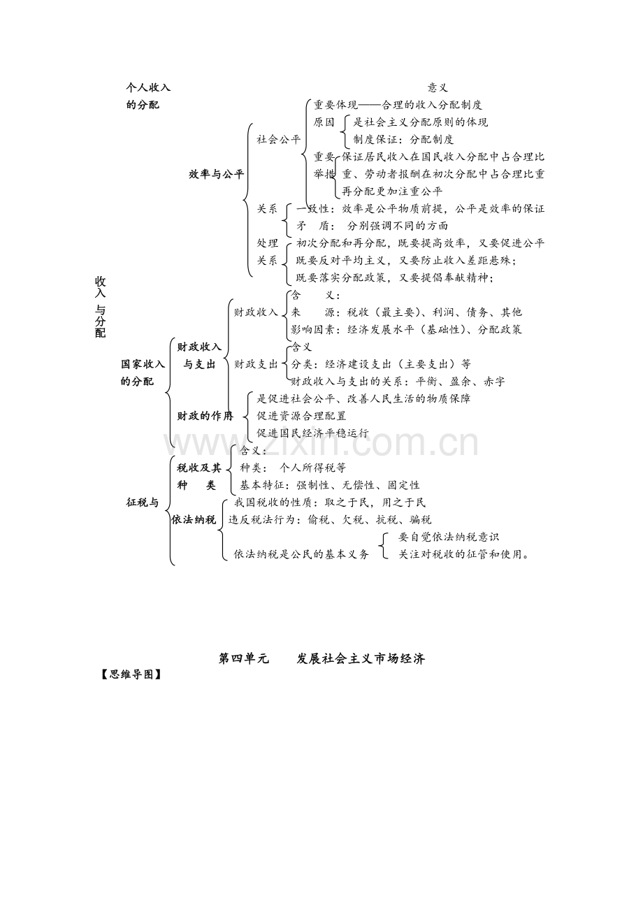 经济生活-思维导图(详版).doc_第3页