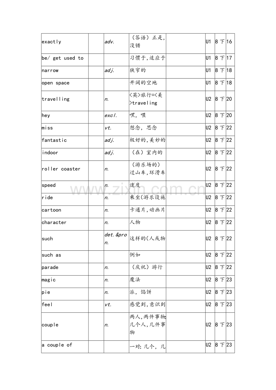 译林版牛津英语8B单词表格背记表.doc_第3页