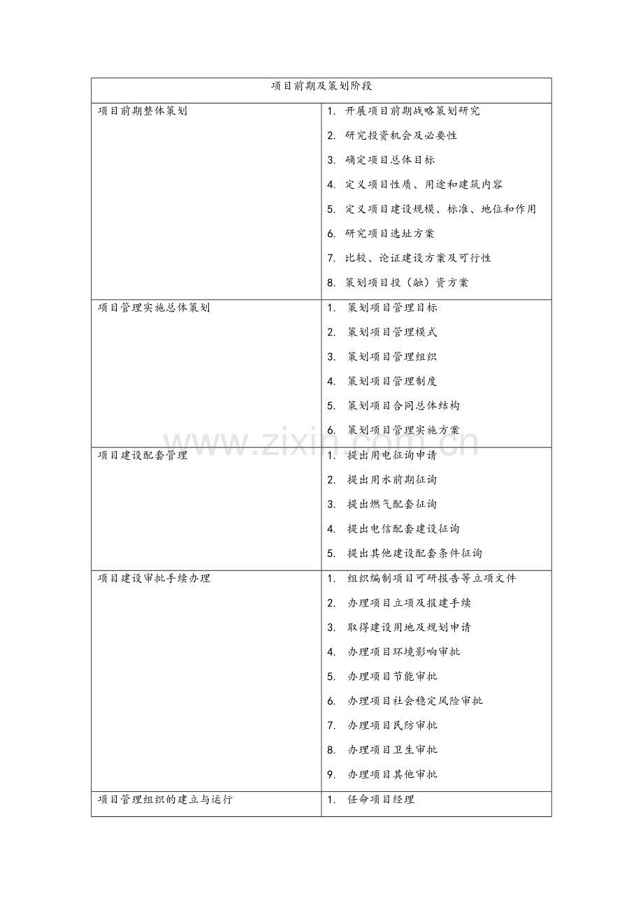 项目前期及策划阶段.doc_第1页