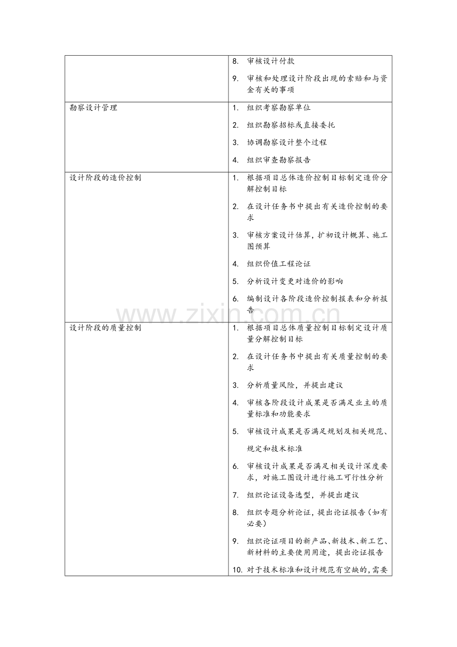 项目前期及策划阶段.doc_第3页