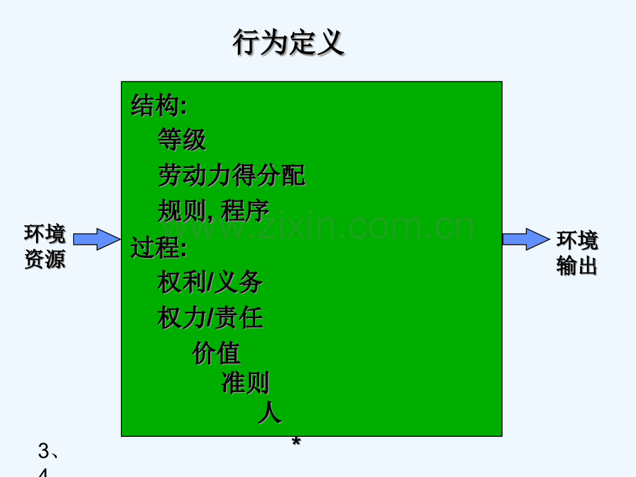 组织管理与信息系统.pptx_第3页