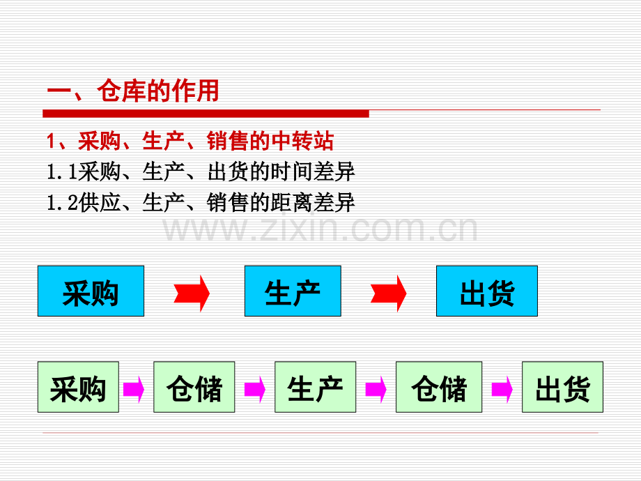 仓库如何做到帐卡物相符制造型企业仓储管理实战训练如何防止呆滞料的产生PPT.pptx_第1页