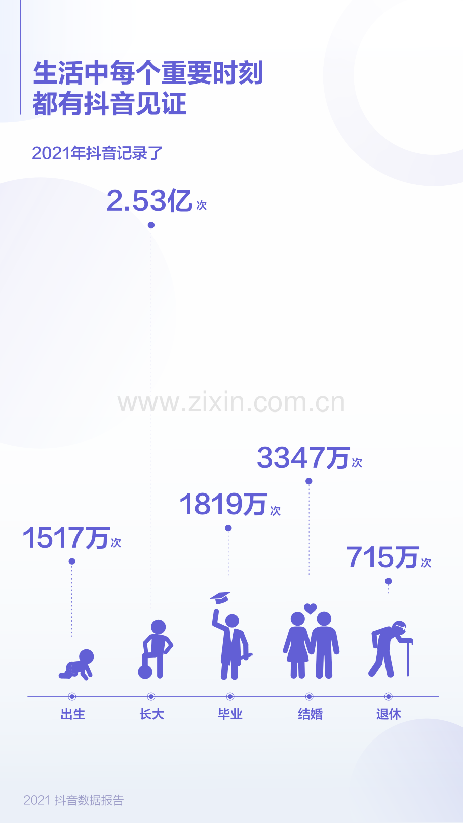 2021年抖音数据报告.pdf_第3页