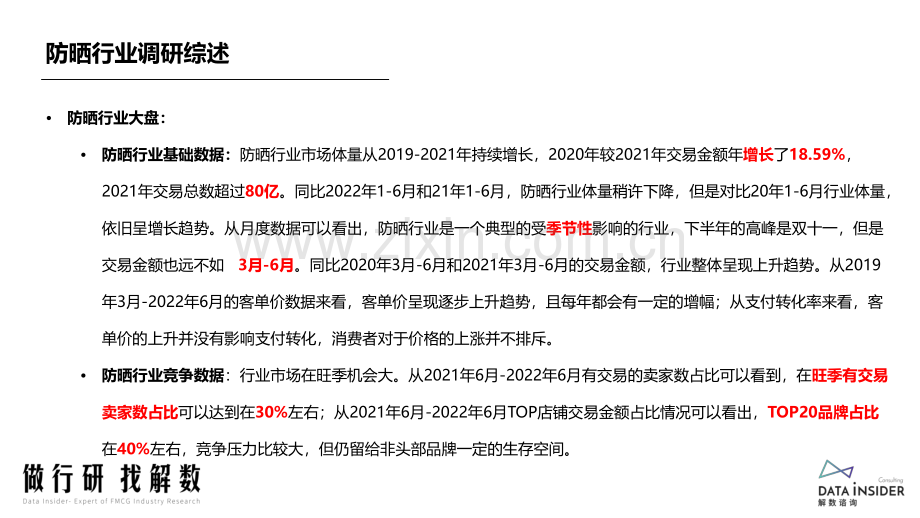 2022防晒行业调研报告.pdf_第3页