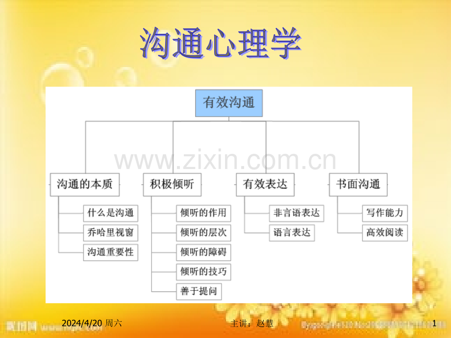 沟通心理学.ppt_第1页