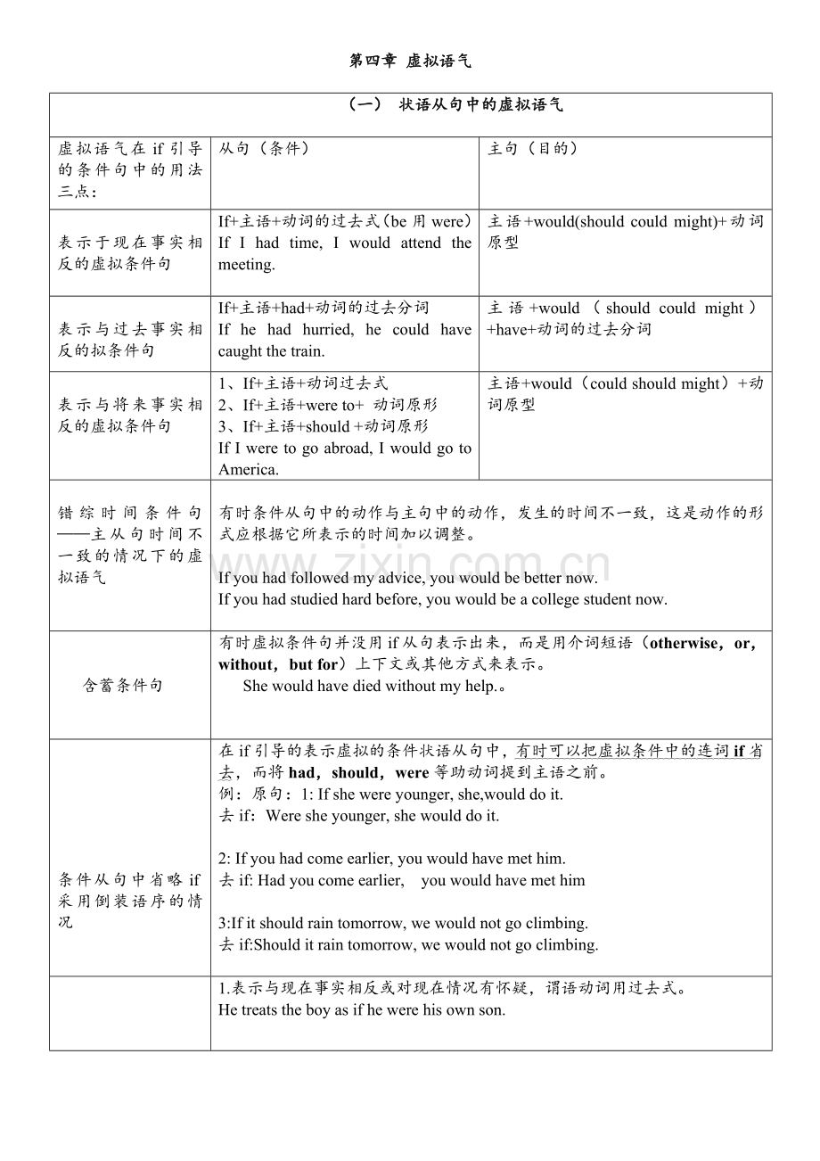 完整虚拟语气用法表格归纳图.doc_第1页