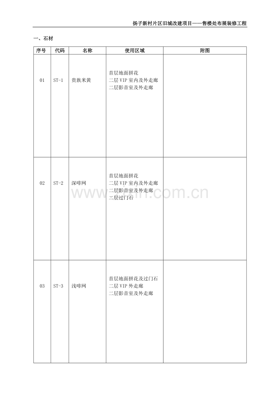 装饰材料选样表资料.doc_第1页