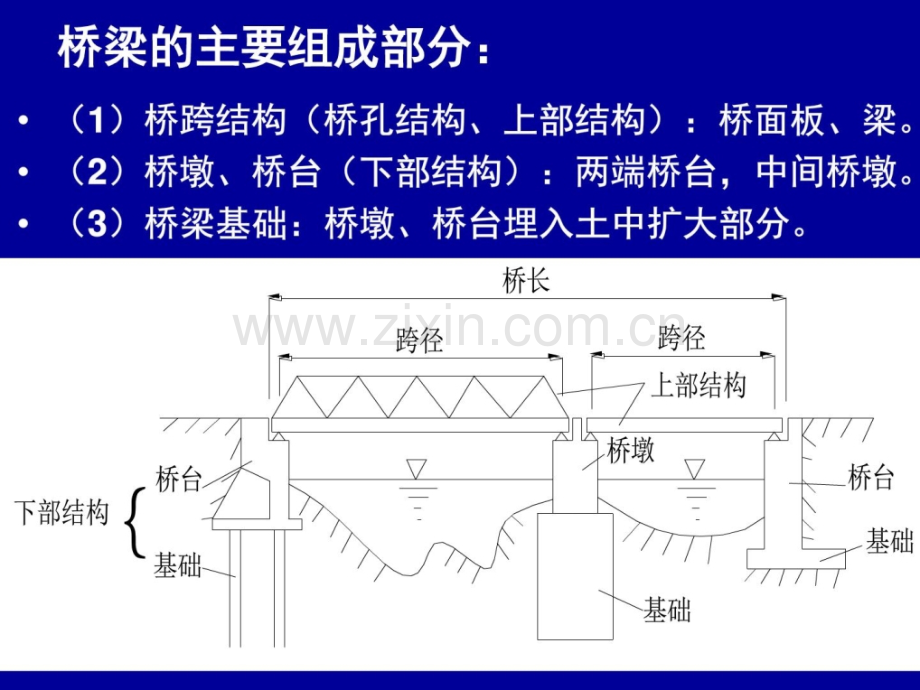 建筑课件桥梁工程概述.pptx_第2页