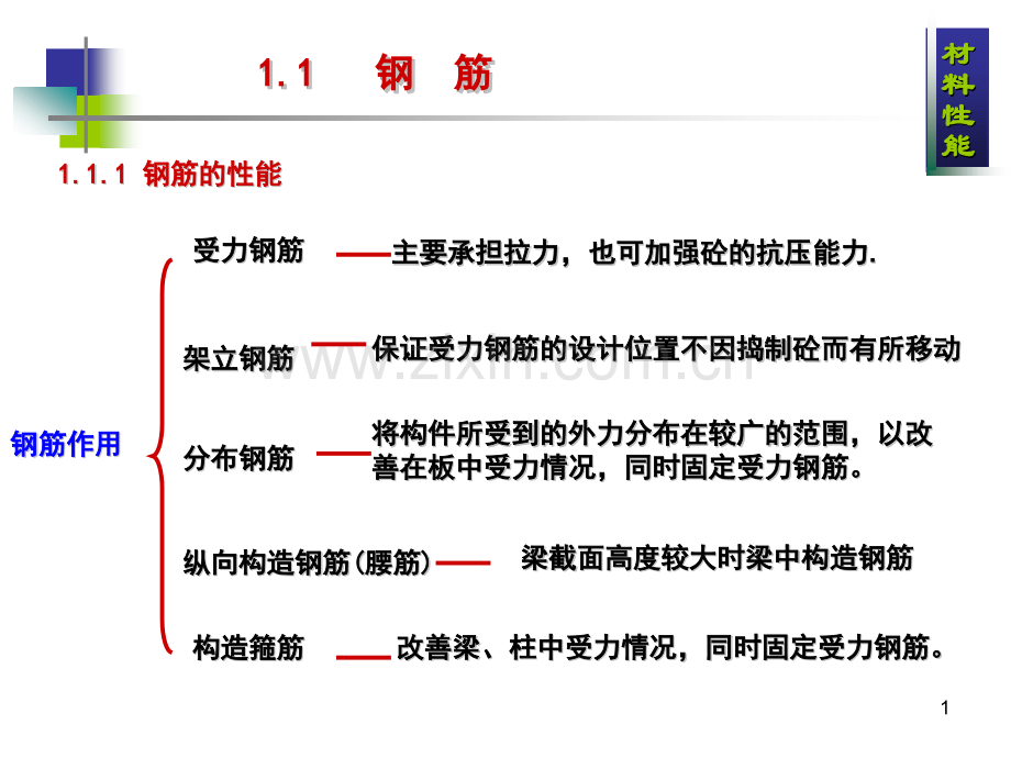 第1章钢筋混凝土的力学性能11.pptx_第1页