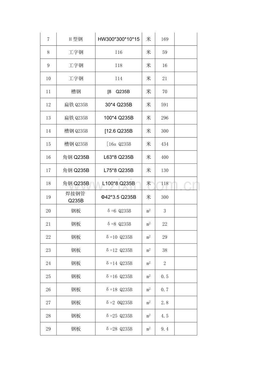 轻馏分利用项目2万吨年间戊二烯石油树脂装置安装工程钢结构施工方案.docx_第3页