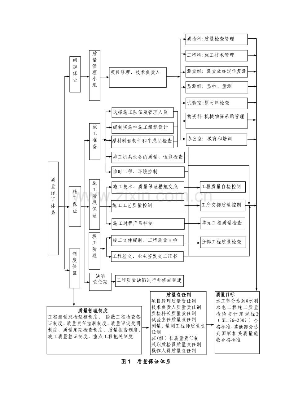 质量保证体系文件.doc_第2页