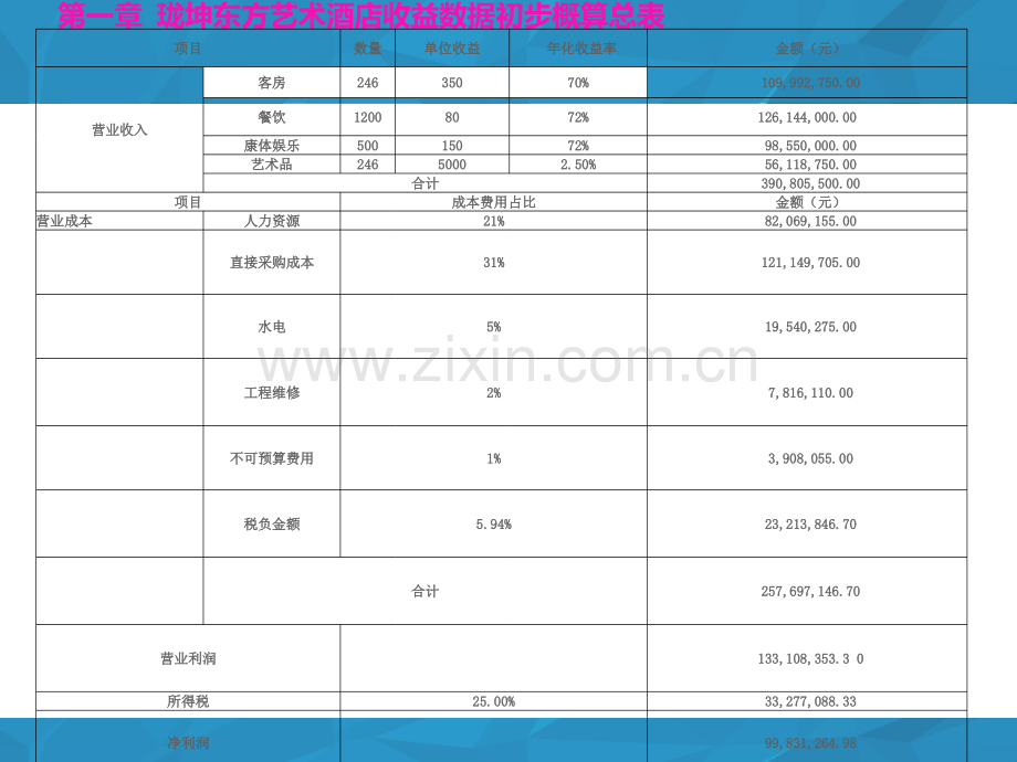 珑坤东方艺术酒店营销策划.pptx_第3页