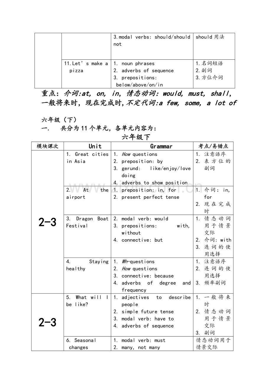 牛津上海版初中英语各单元知识点.doc_第2页