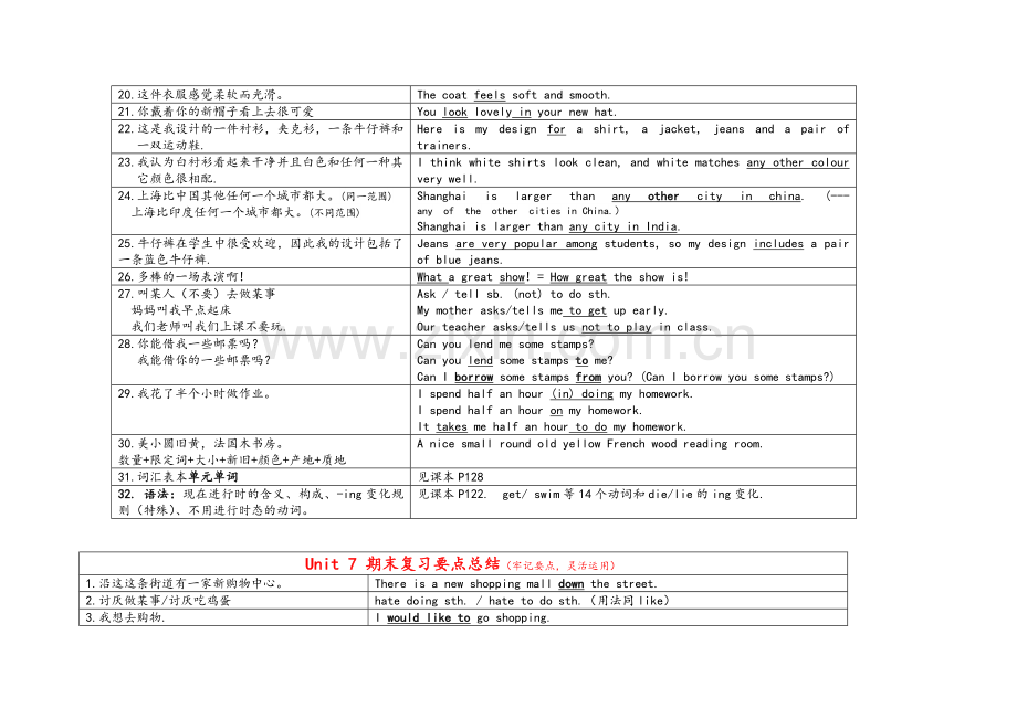 译林初一英语上重要知识点归纳总结(超值).doc_第2页