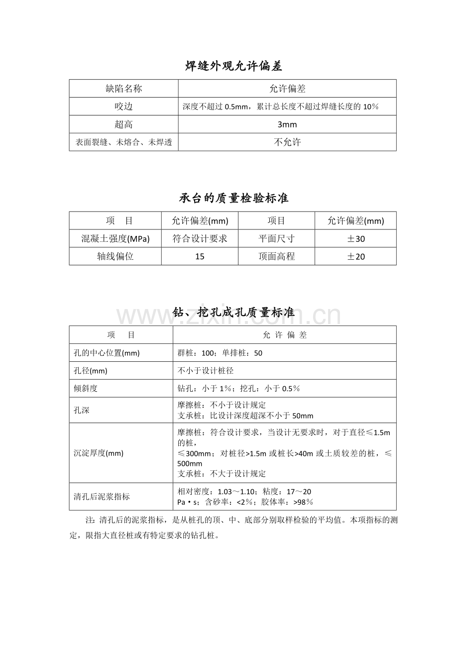 公路桥涵施工技术规范检验标准.docx_第2页