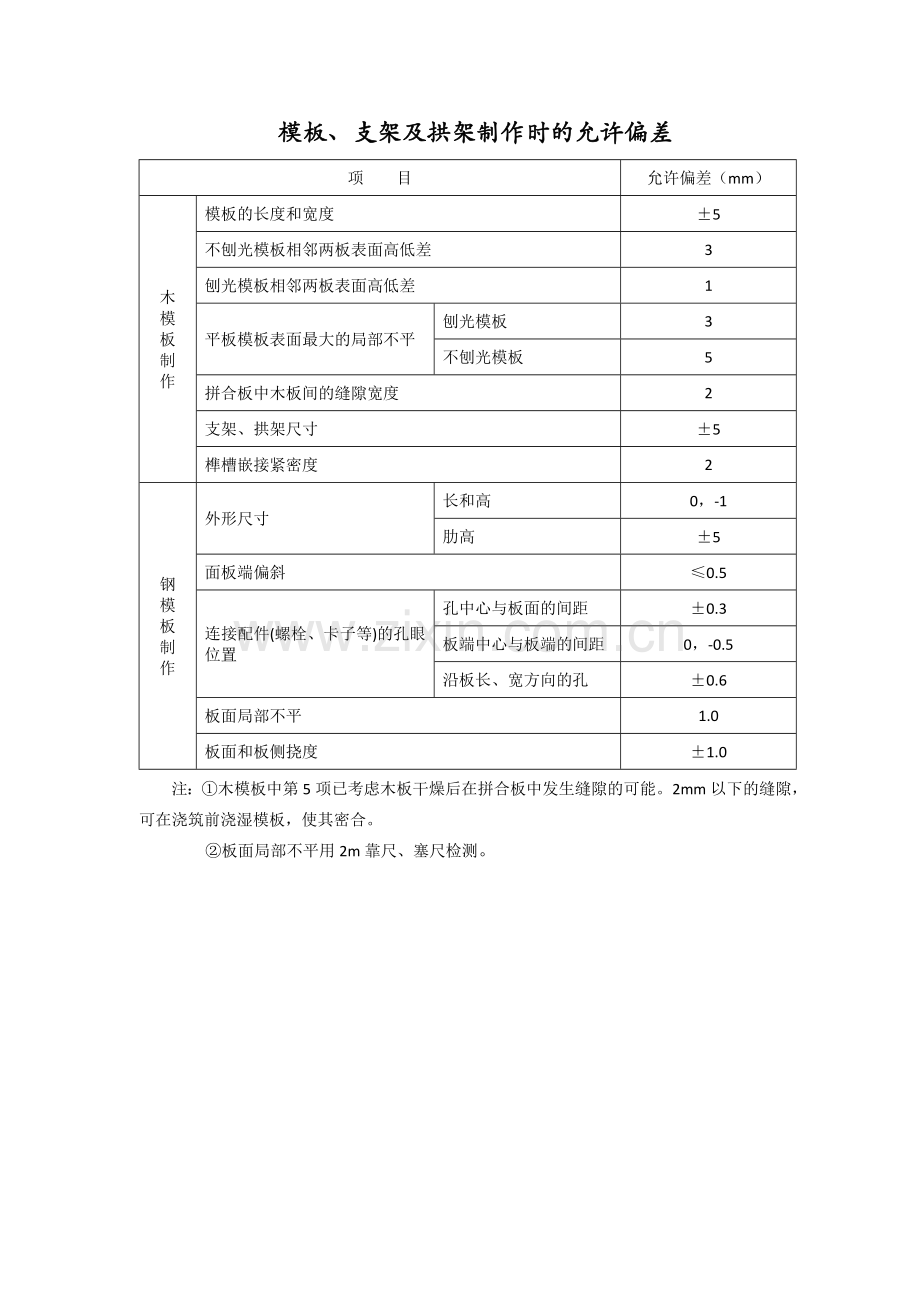 公路桥涵施工技术规范检验标准.docx_第3页