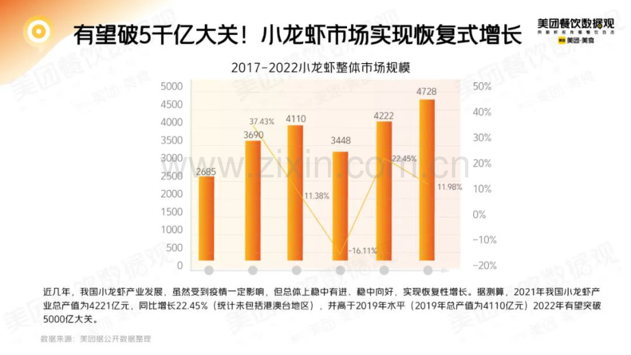 2022小龙虾品类发展报告.pdf_第2页