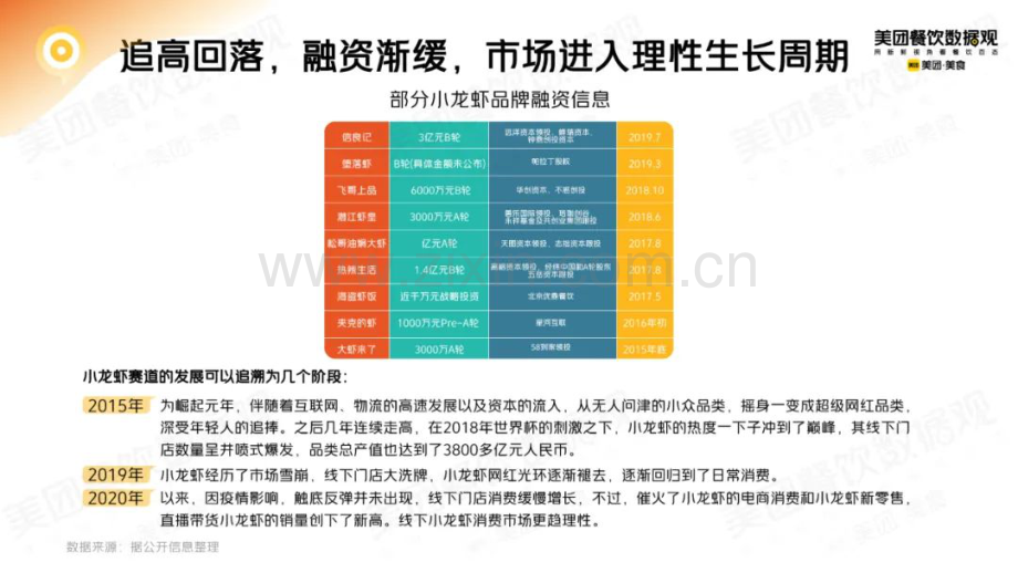 2022小龙虾品类发展报告.pdf_第3页