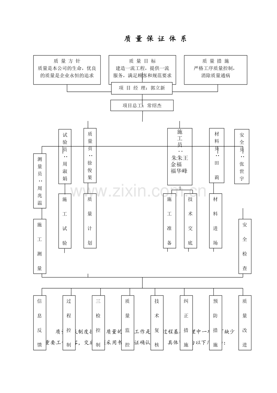 质量目标细化分解方案.doc_第3页