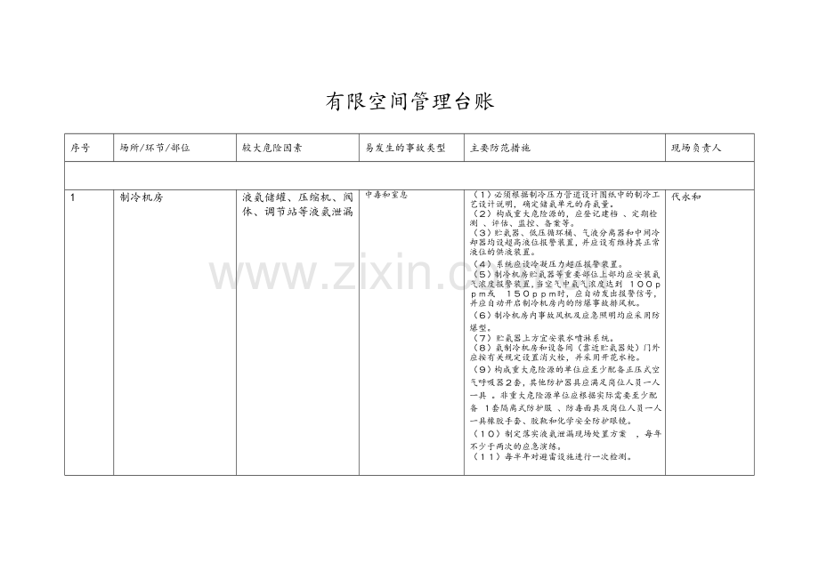 有限空间管理台账.doc_第1页