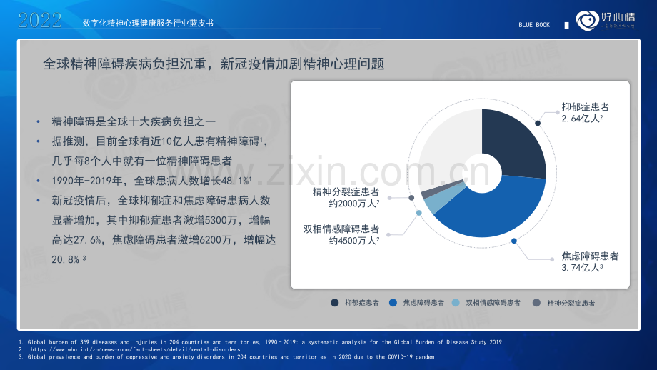 2022年数字化精神心理健康服务行业蓝皮书.pdf_第3页