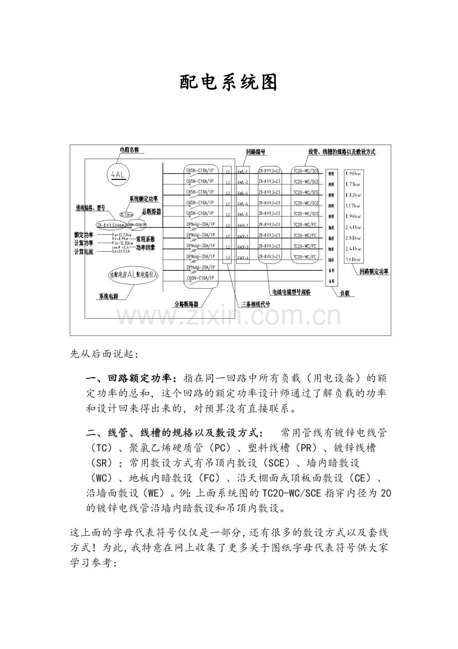 配电系统图.doc_第1页