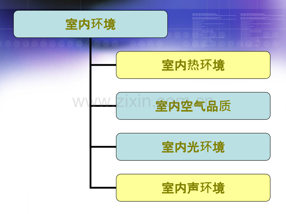 变风量空调系统气流分布与室内环境.pptx_第1页