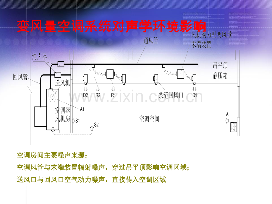 变风量空调系统气流分布与室内环境.pptx_第2页