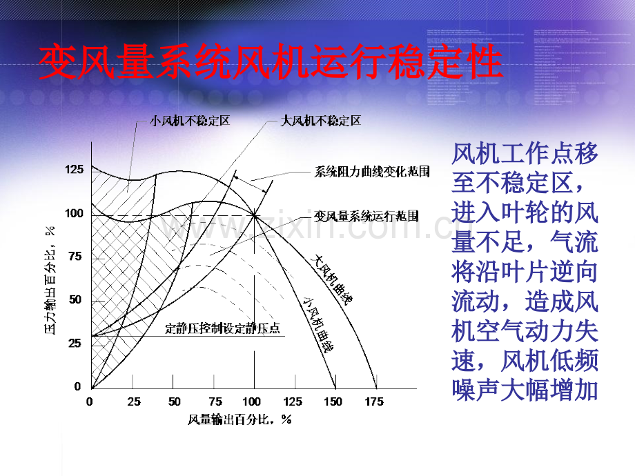 变风量空调系统气流分布与室内环境.pptx_第3页