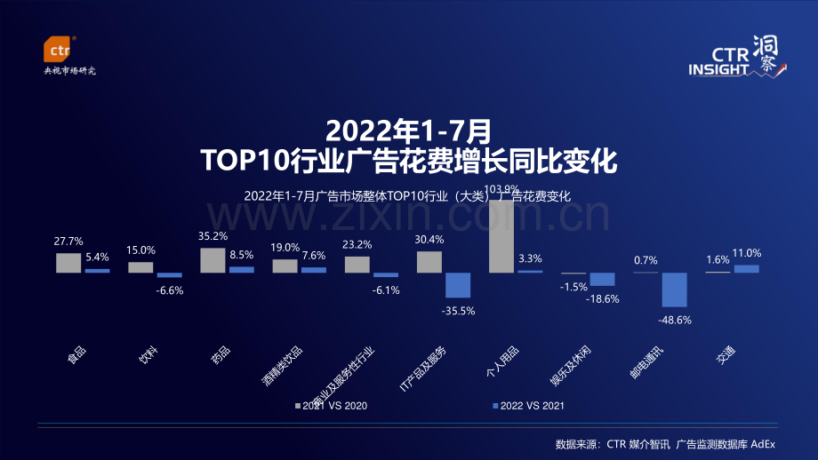 2022年中国广告市场趋势.pdf_第3页