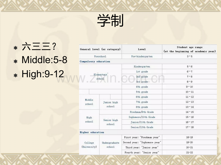 美国地理课程2016.ppt_第3页