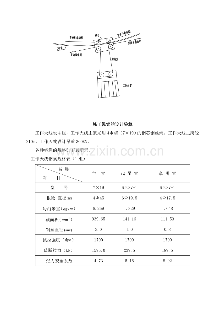 拉姆沟桥施工缆索施工方案.docx_第2页