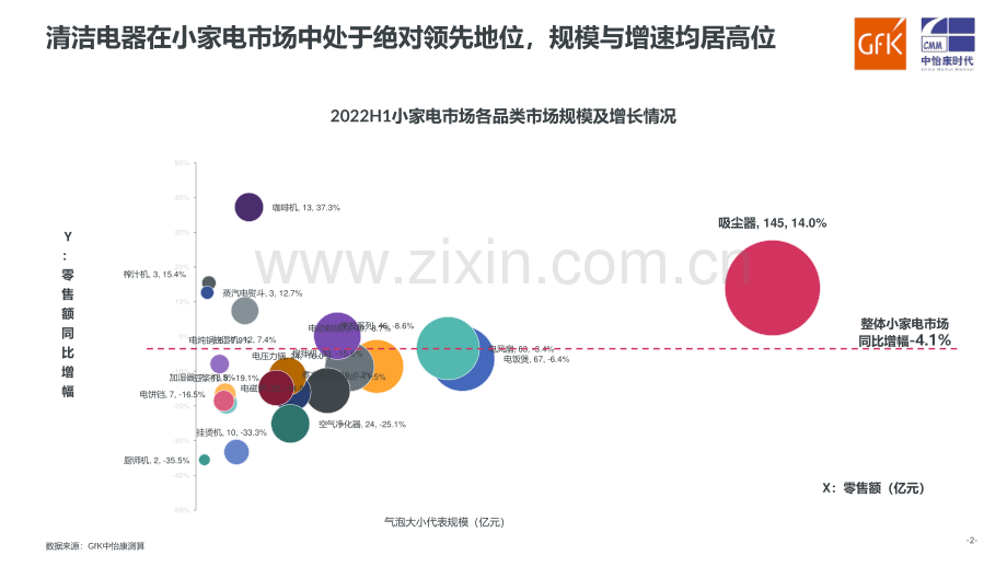 2022年中国扫地机器人市场走势.pdf_第2页