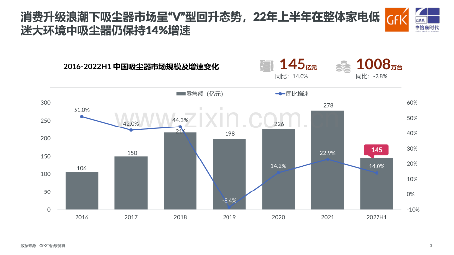 2022年中国扫地机器人市场走势.pdf_第3页