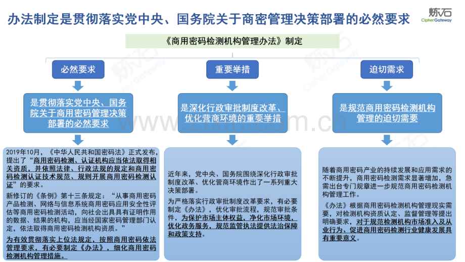 图解《商用密码检测机构管理办法》.pdf_第3页