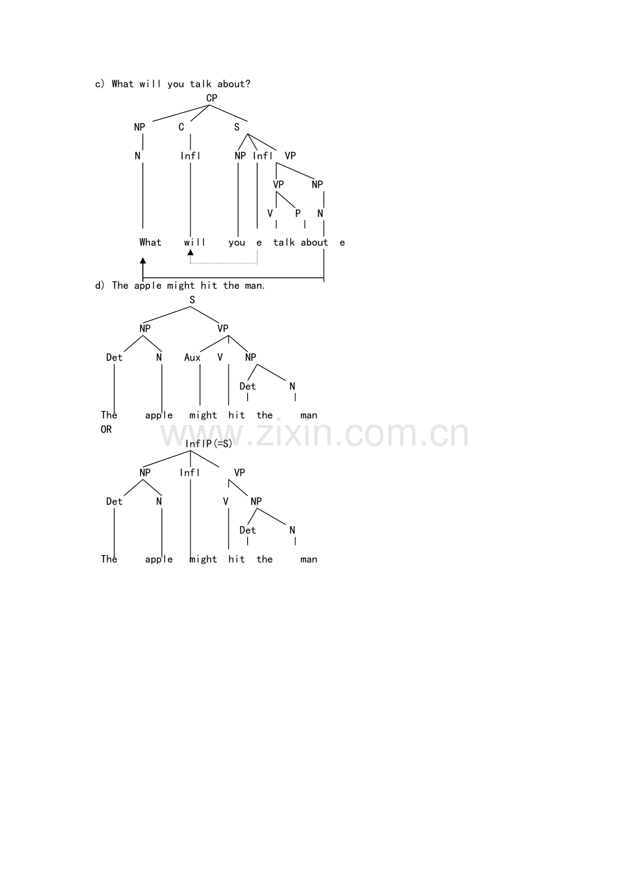 英语语言学树型图详细讲解.doc_第3页