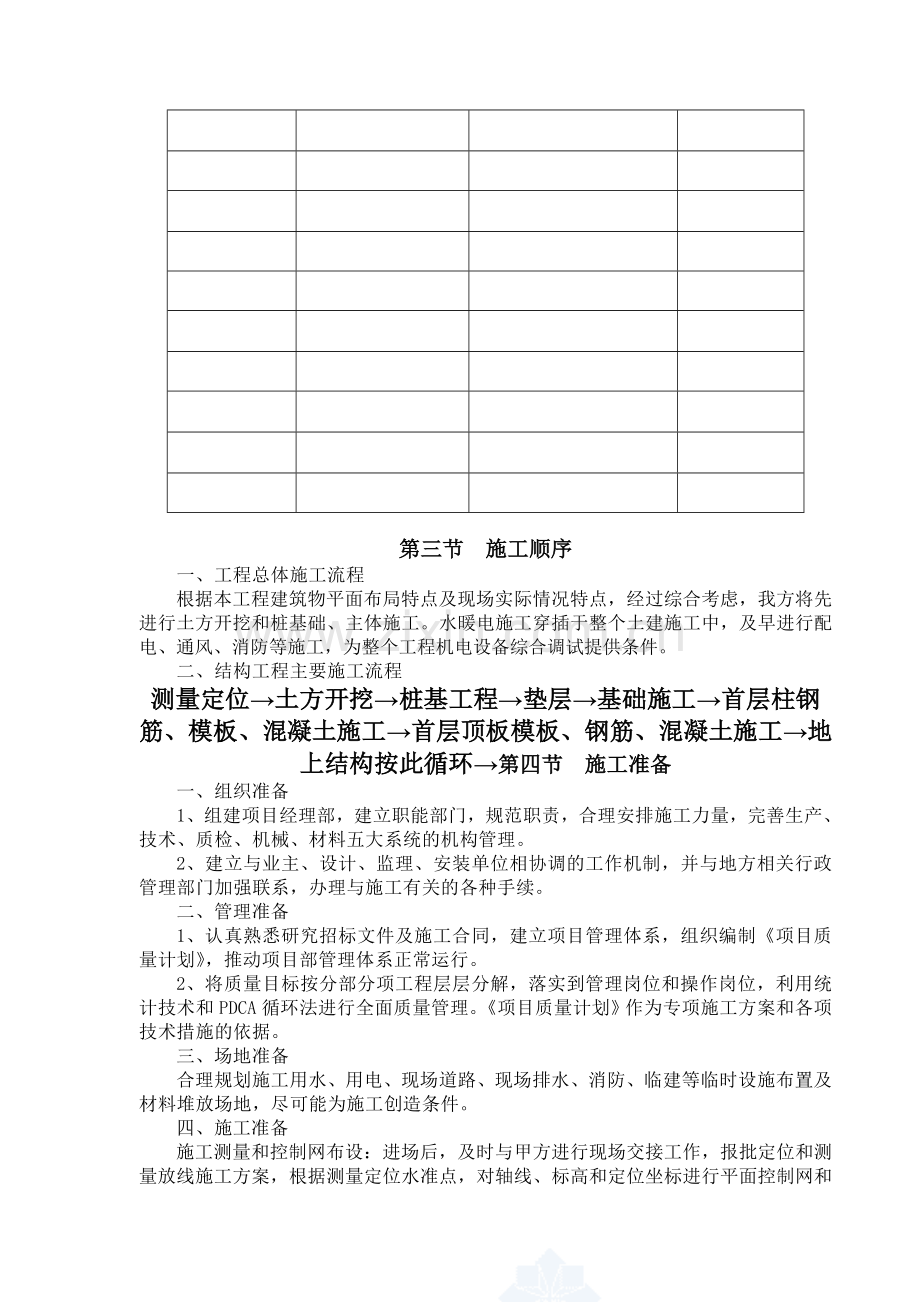 海南红塔卷烟有限责任公司片烟存储及中转库、成品辅料库土建工程施工组织设计.docx_第2页