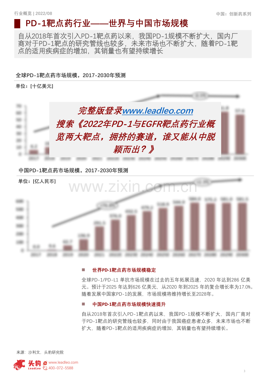 2022年PD-1与EGFR靶点药行业概览.pdf_第3页